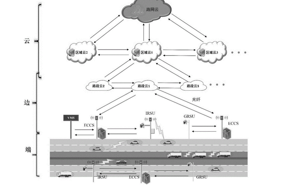 艾控智能云网关车道控制器，助力高速云收费系统(图2)