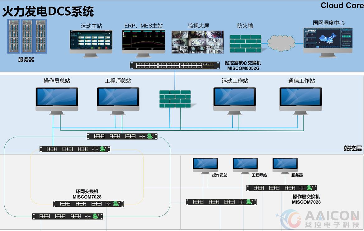 艾控智能化引领电厂数字化升级：DCS自动控制系统中工控机的重要作用(图2)