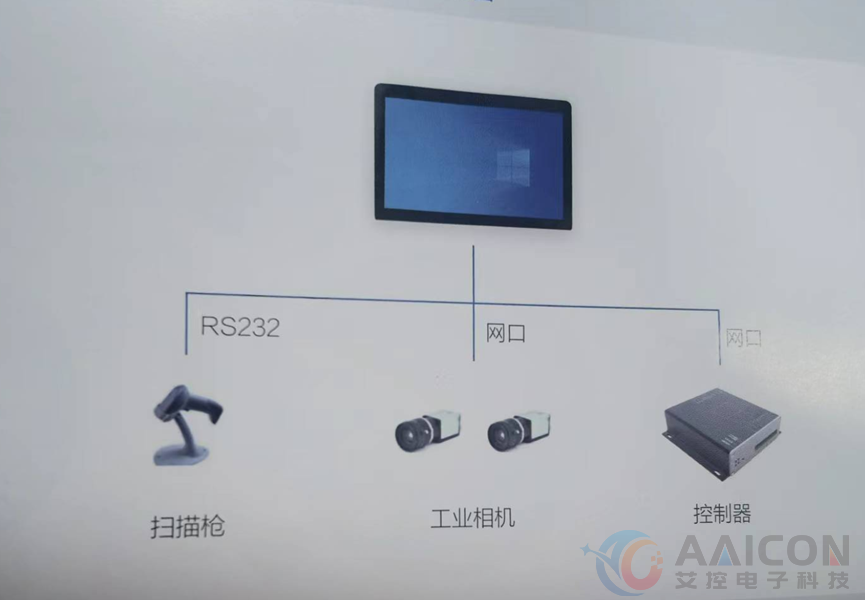 艾控工业平板在锂电PACK智能装备中的应用(图3)