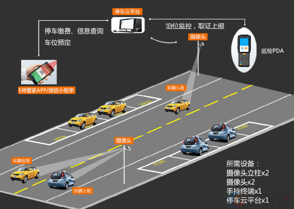 城市路测监控系统的工控机应用的解决方案