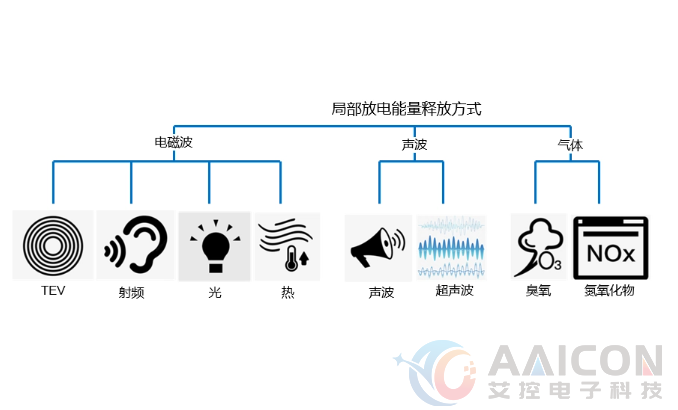 GLS局部放电监测系统应用工控机解决方案 (图2)