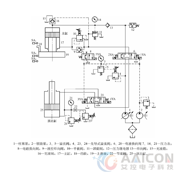 4U工控机在工业自动化液压系统中的解决方案(图1)