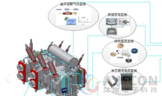 工业一体机在电力干式变压器智能在线监测系统解决方案(图2)