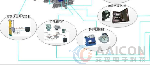 工业一体机在电力干式变压器智能在线监测系统解决方案(图3)