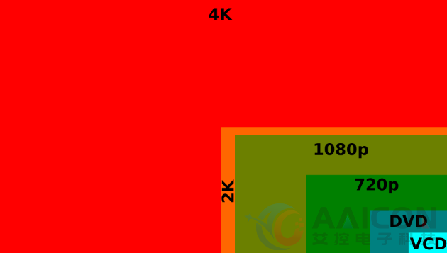 小型嵌入式工控机支持4K分辨率下的异步双显，具备8路GPIO接口(图1)